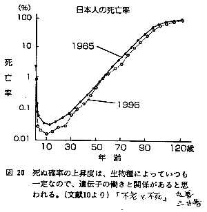 03-日本人の相対死亡率曲線.jpg